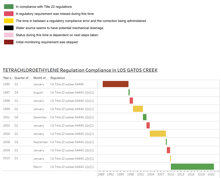 Building a Cutting-Edge Regulatory Compliance Platform: A Seamless Path to Simplicity and Precision